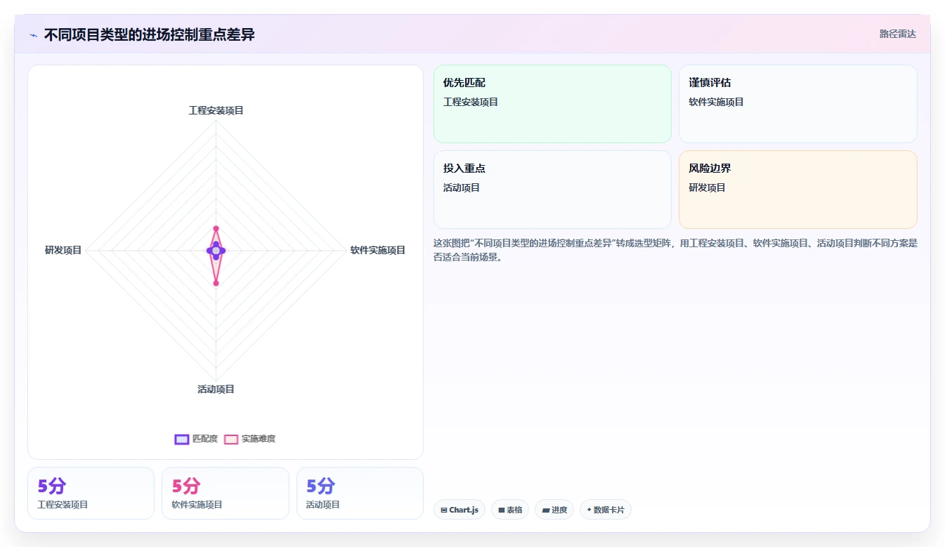 揭秘成功项目管理:如何制定完美的项目进场计划安排?