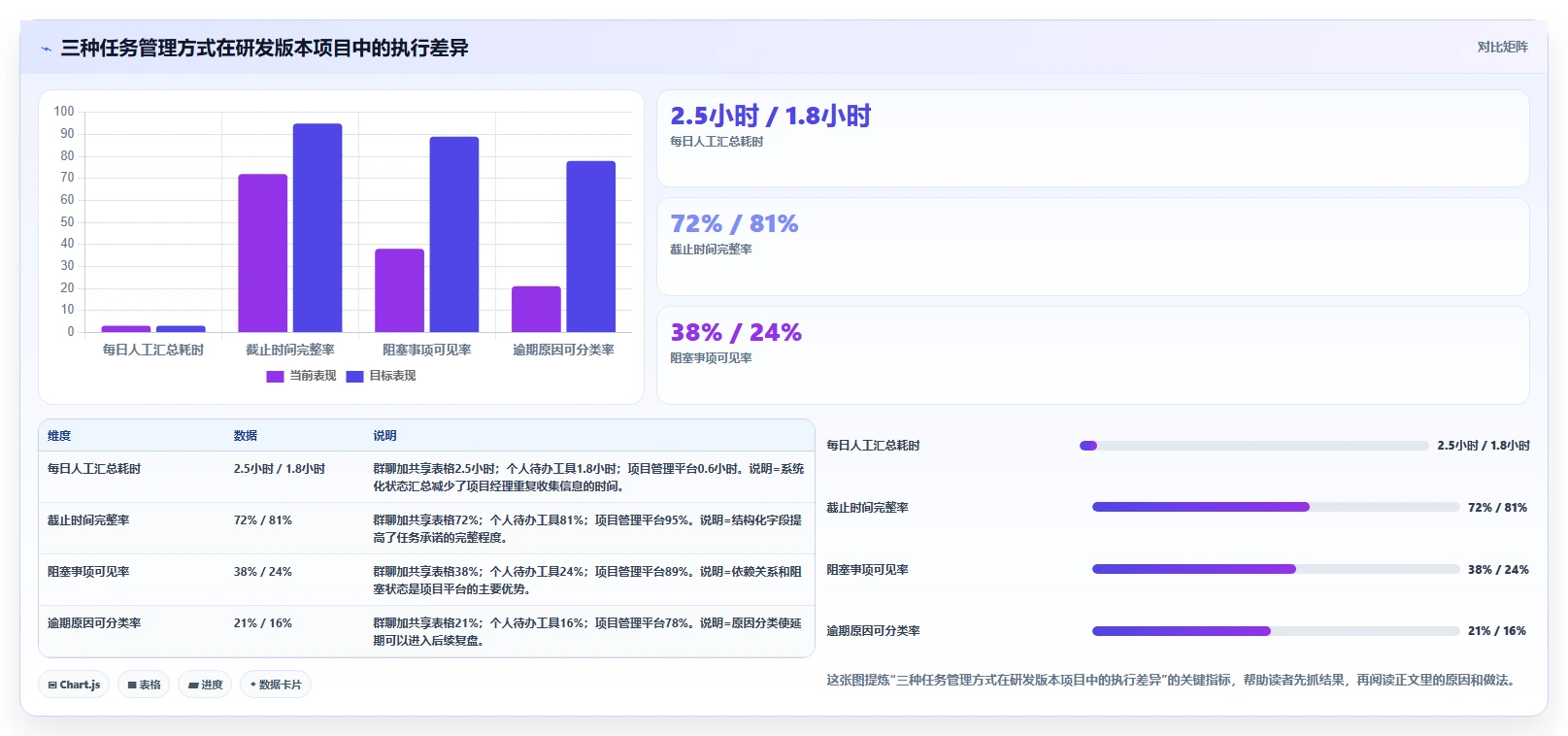 项目管理新趋势：2026年6大企业级提醒事项软件工具盘点