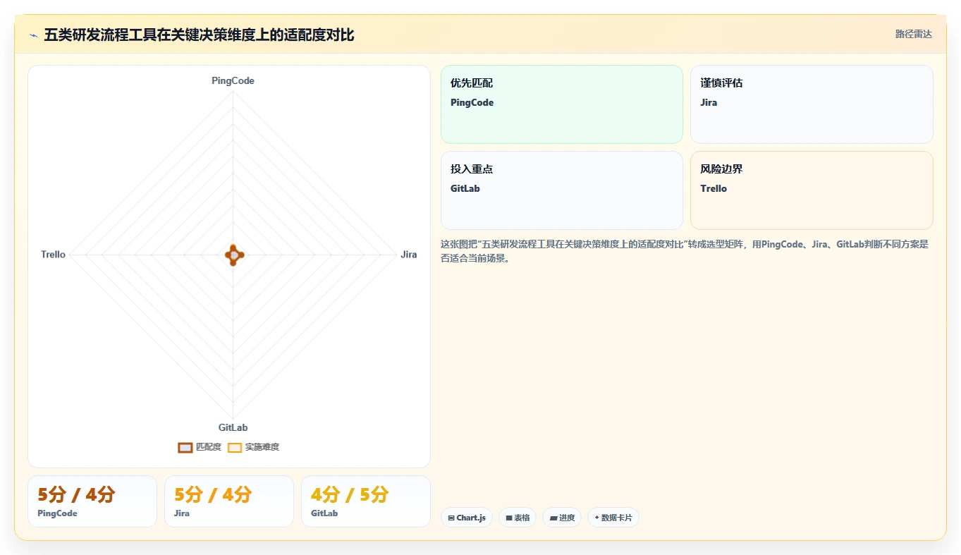 研发管理必备：2026年最受欢迎的5款工具测试的流程软件推荐
