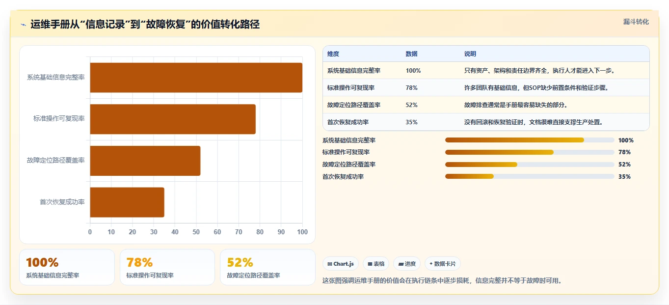 揭秘完美运维手册基本内容：10个必备要素助你成为运维高手