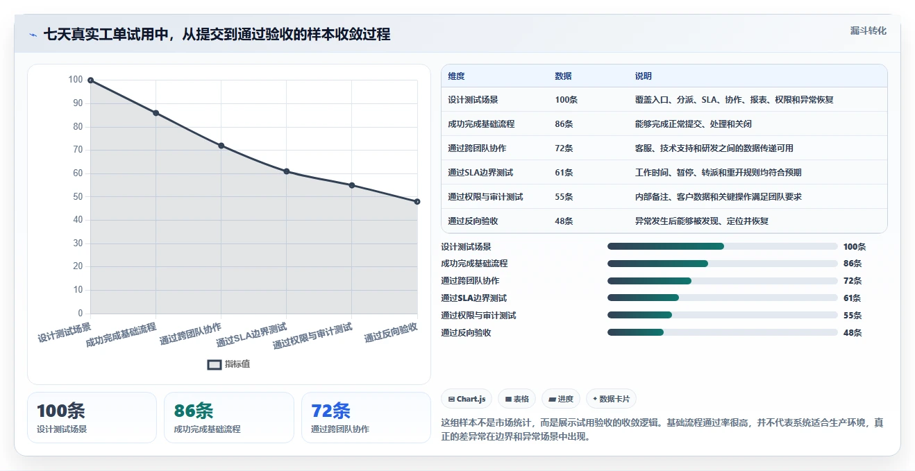 2026年支持工单管理的专业Jira替代软件深度测评与对比分析