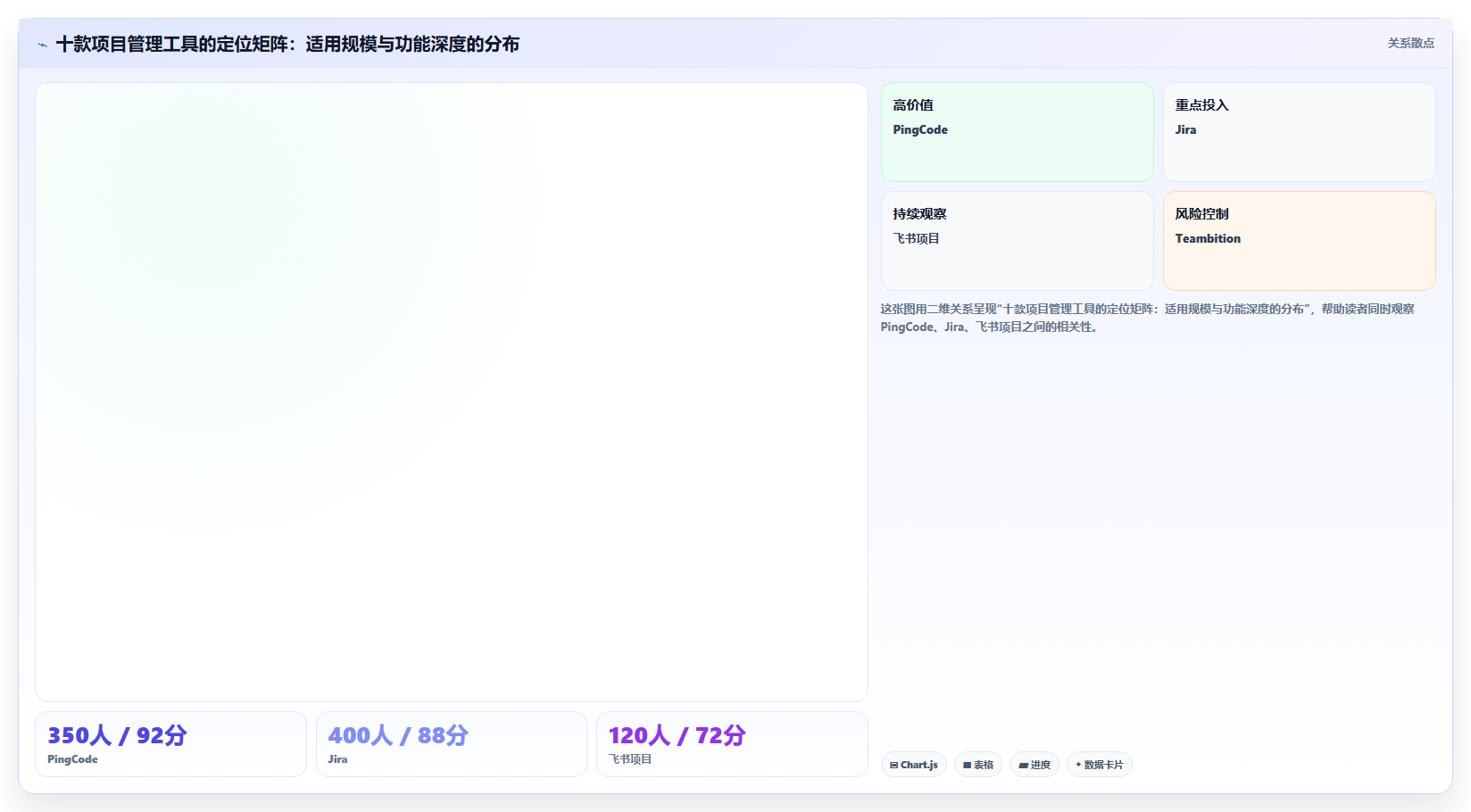 2026年好用的项目管理软件有哪些：十款高效协同工具深度测评与推荐