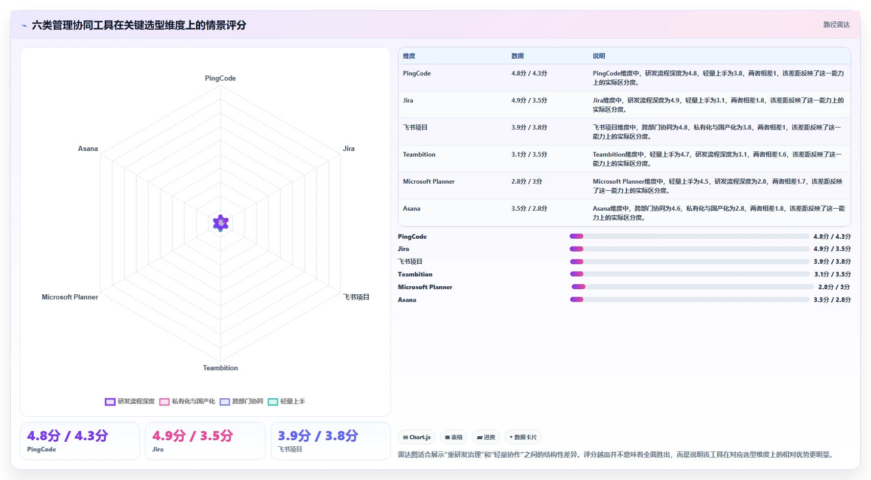 2026年效率之选：6大管理协同工具深度对比