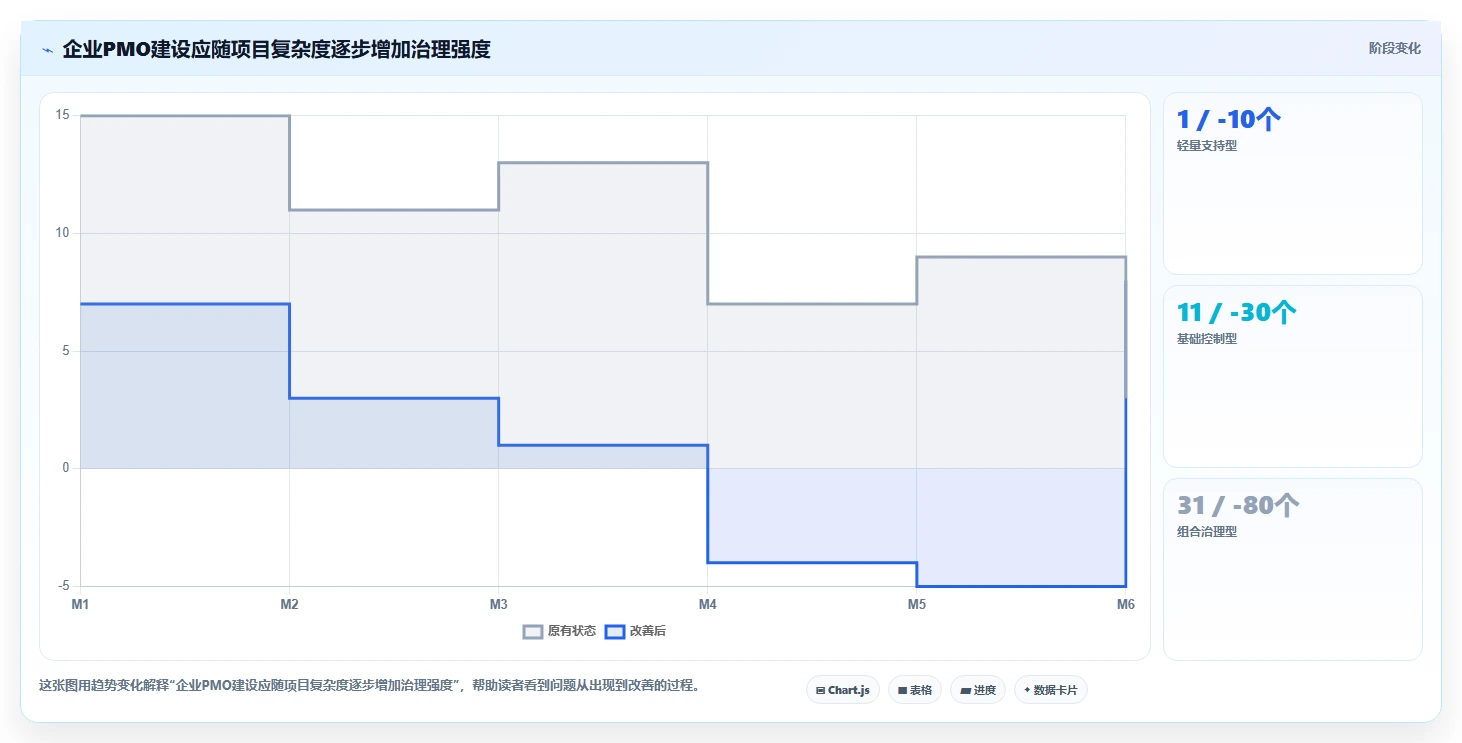 揭秘项目管理办公室(PMO)：为何它是企业效率提升的关键推手？