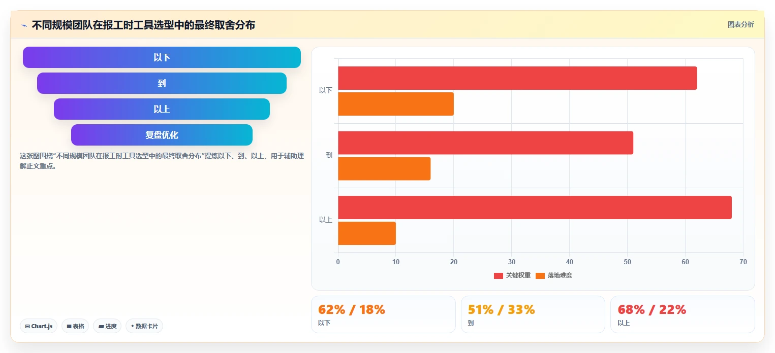 2026年效率革命:6大报工时系统工具深度对比