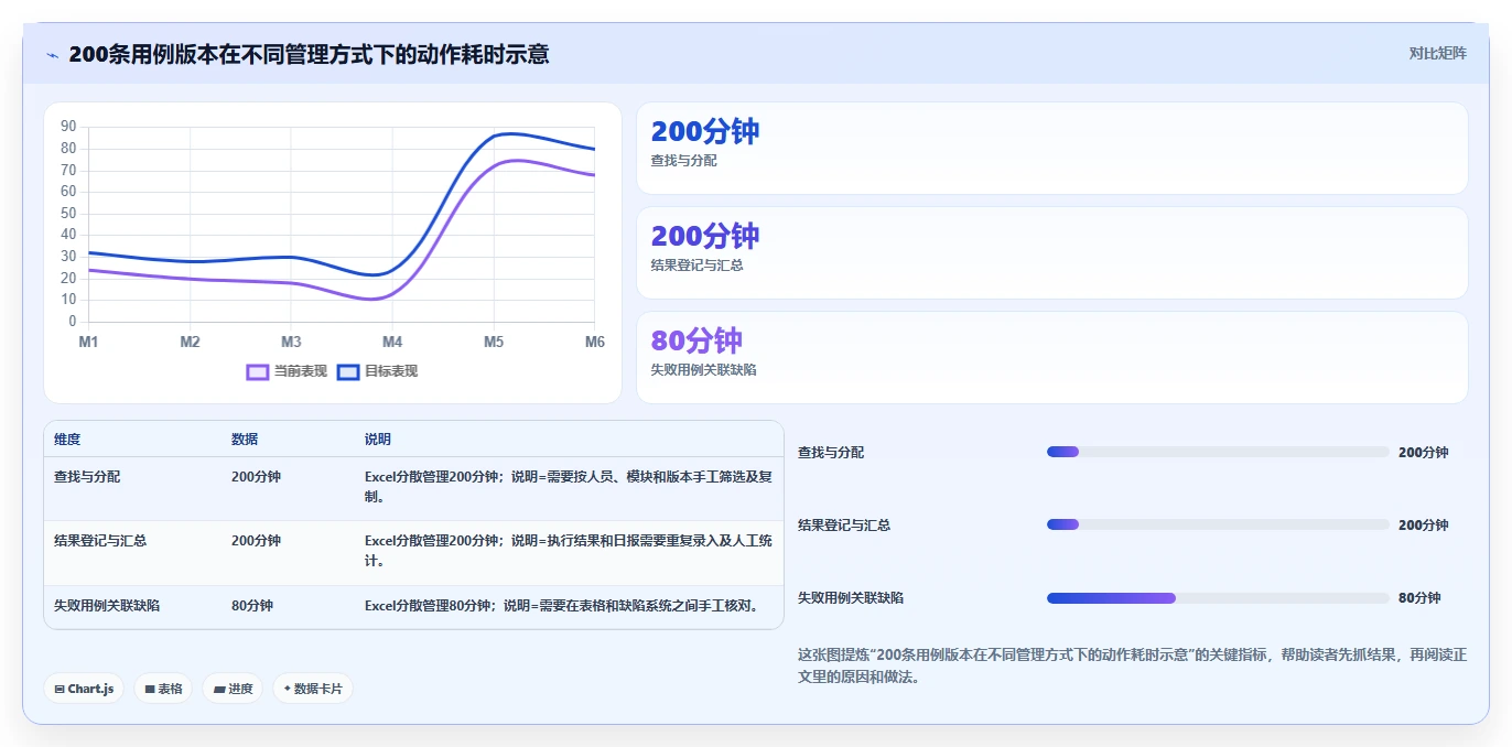 用例管理工具如何提升测试效率?5大技巧让你事半功倍