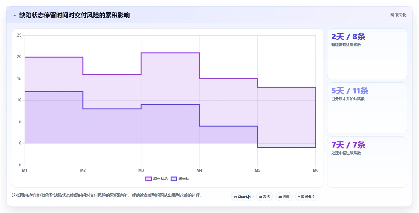 掌握缺陷管理工具的使用方法:5个步骤让你成为Bug追踪高手