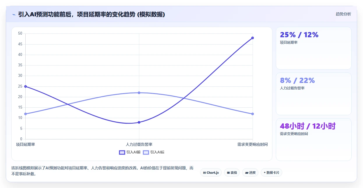 2026年值得关注的9款项目管理软件:从团队规模与场景出发的选型参考