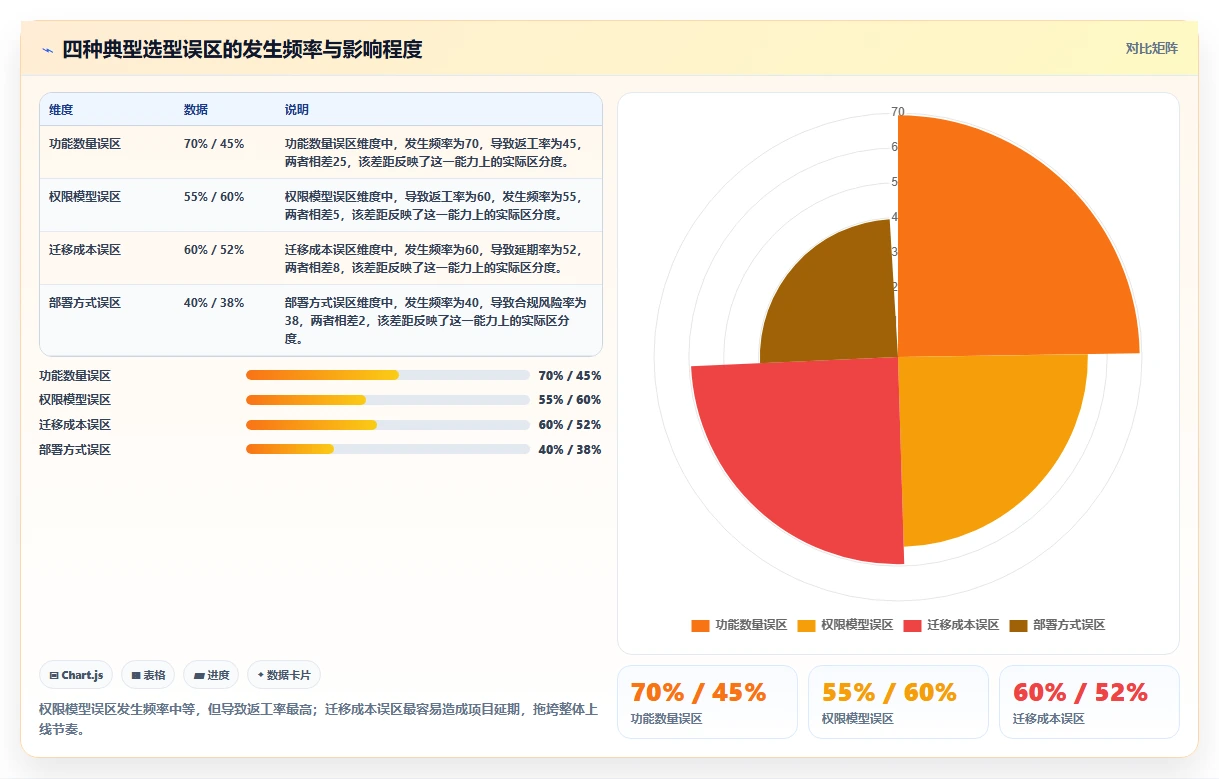 2026年项目管理软件选型指南:8款企业级协作工具深度评测