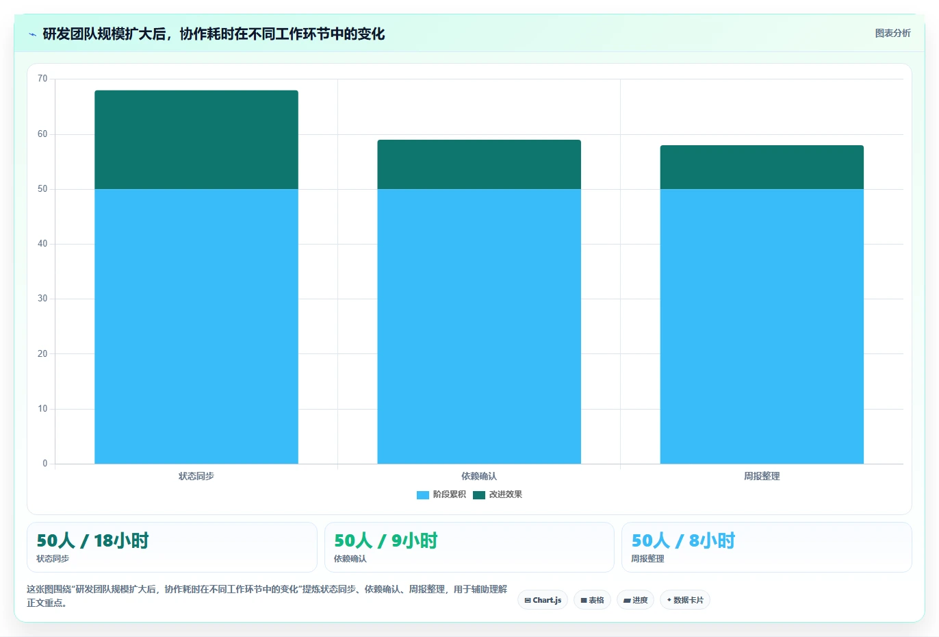选对工具事半功倍：2026年腾讯云研发管理工具Top5推荐