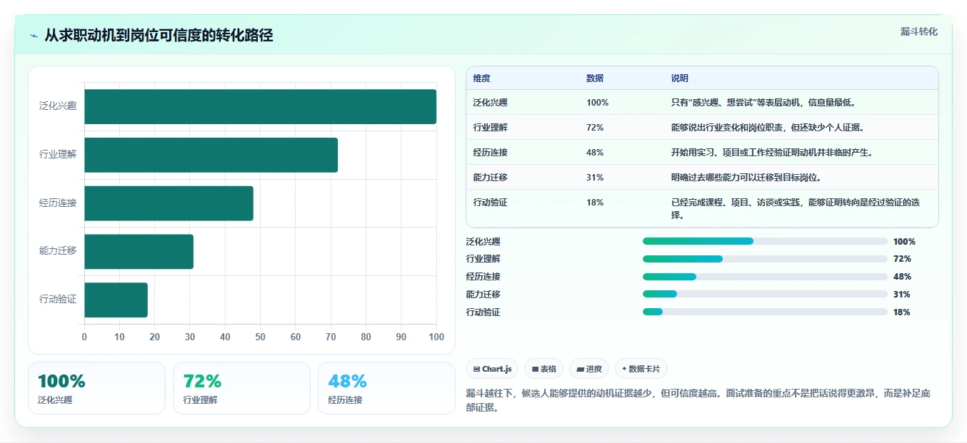 揭秘HR最爱问的5个职业规划面试问题，你准备好了吗？