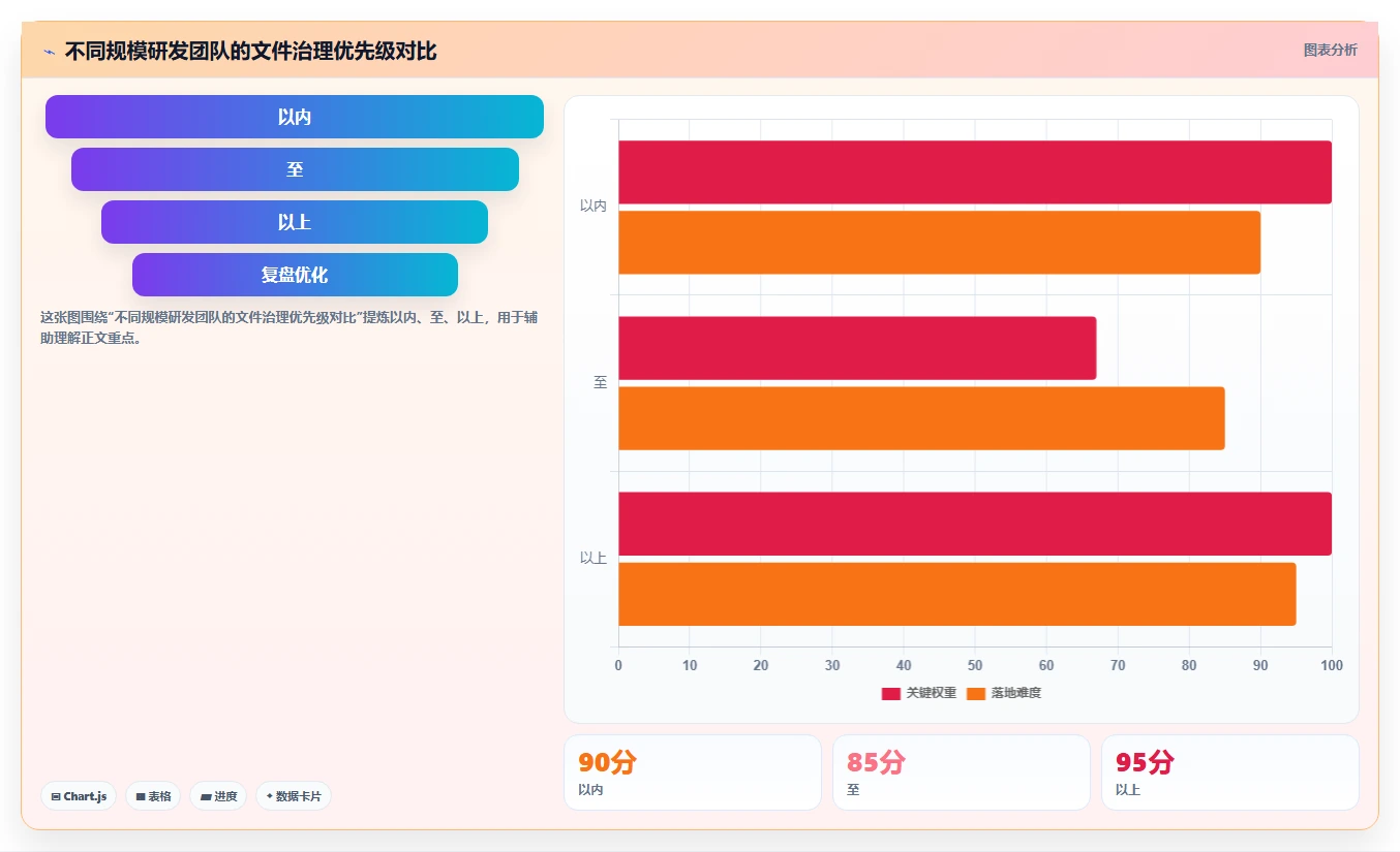 10大步骤打造高效研发文件管理体系：提升团队协作效率的秘诀
