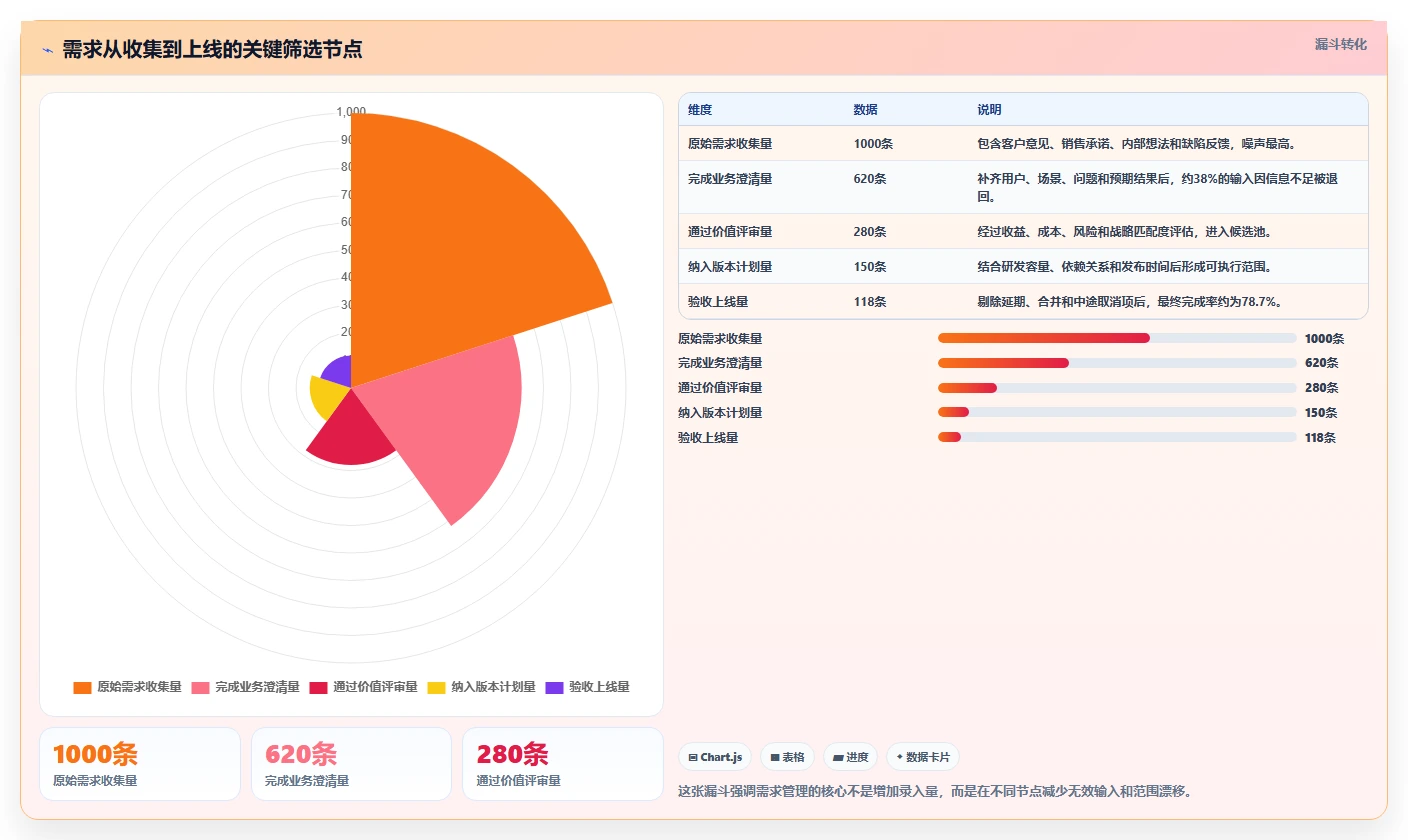 提升项目成功率：7款优秀公司需求管理系统工具盘点（2026版）