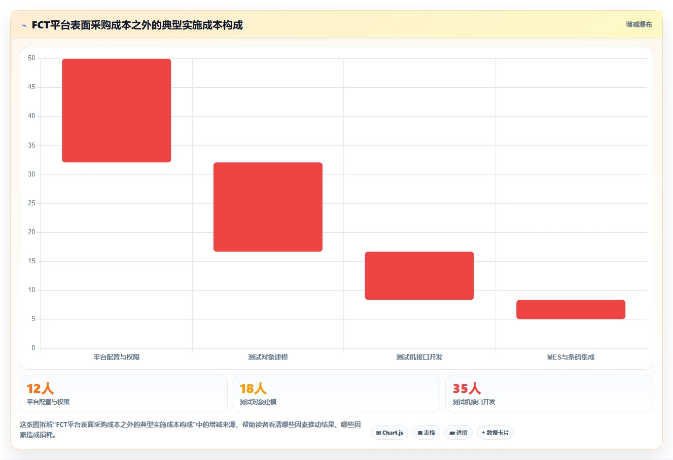 2026年必看:6大fct测试管理平台工具对比与选型指南