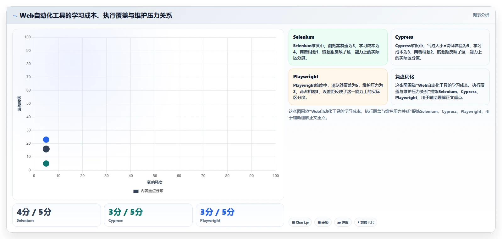 2023年最值得尝试的10款软件测试软件有哪些？专家推荐清单公布！