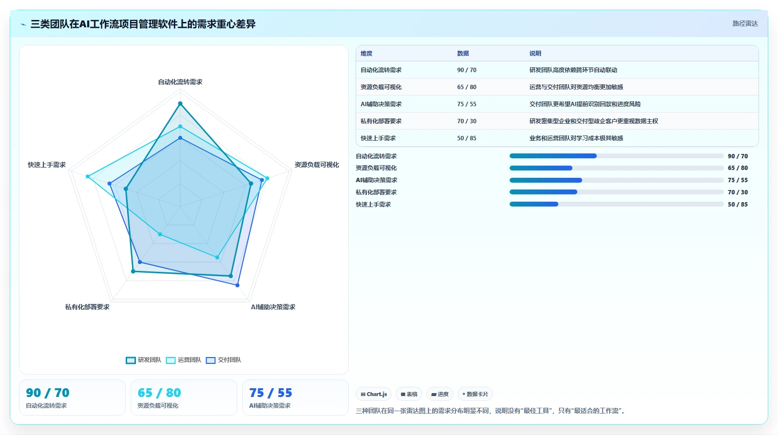 2026年5款AI工作流项目管理软件选型指南