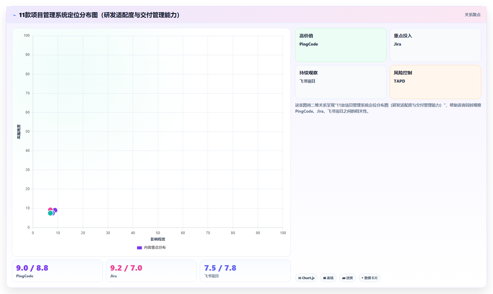 11 款项目管理系统深度对比：2026 年研发、交付与协作场景选型指南