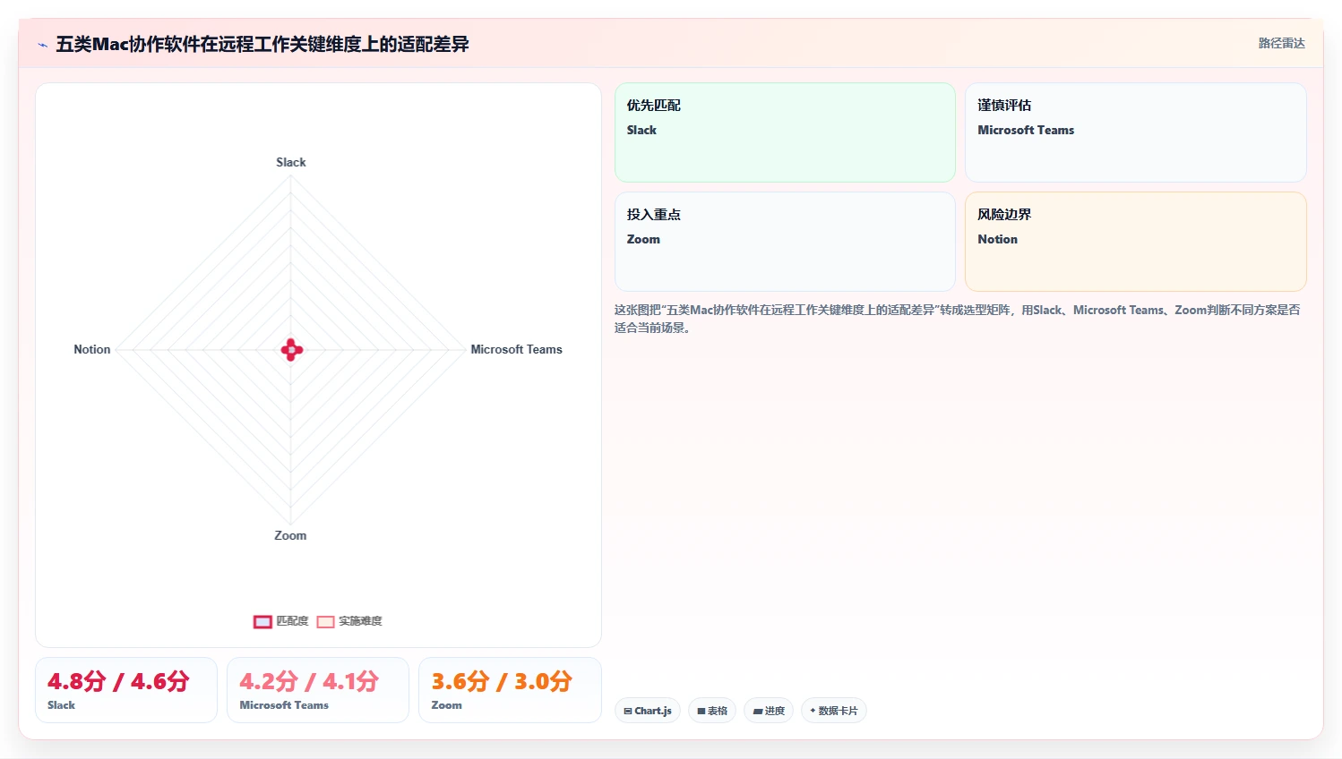 远程办公新选择：2026年最受欢迎的5大Mac协作软件推荐