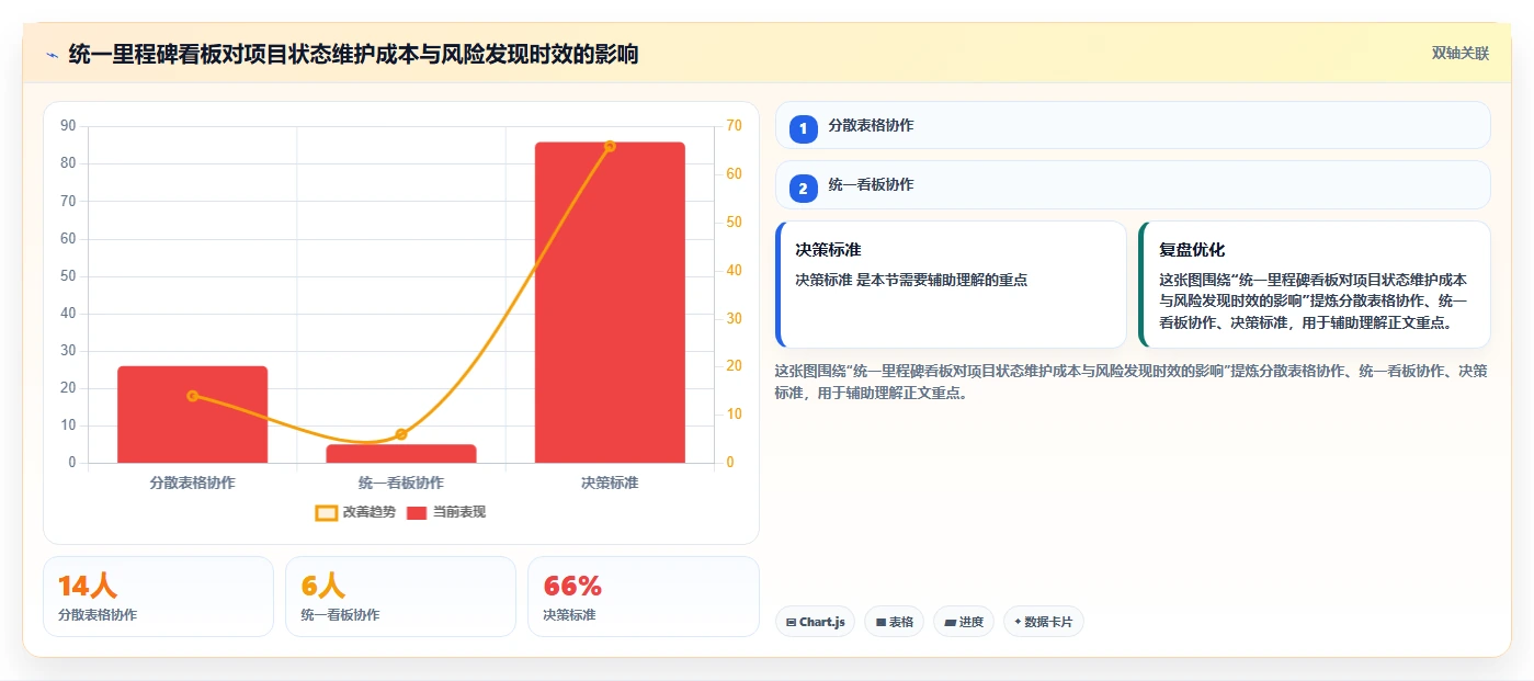 揭秘软件项目里程碑定义：5个关键步骤助你成功掌控项目进度