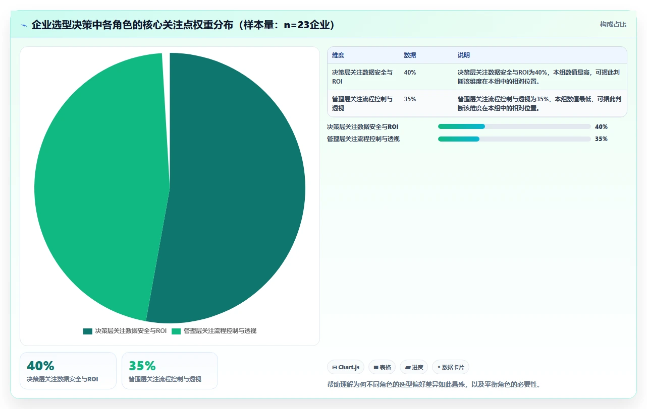 2026年智能化project管理工具哪家好?五款主流产品深度测评与选型指南