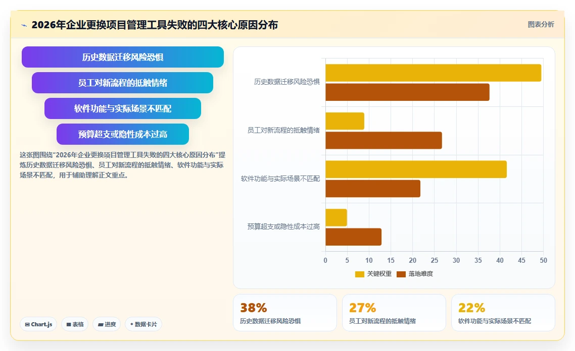 2026年实用的项目管理软件评测：帮你快速锁定适配工具
