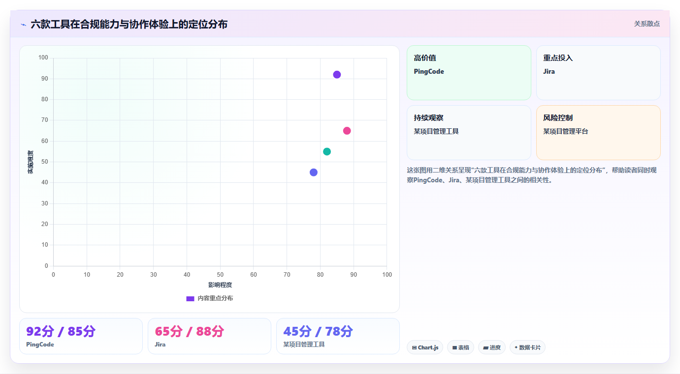2026年金融行业项目管理软件选型指南：6款主流工具对比分析