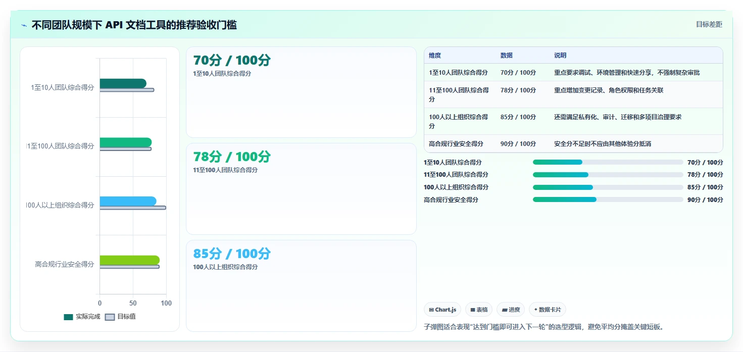 如何挑选适合团队的极客API文档工具?2026年最新选型指南