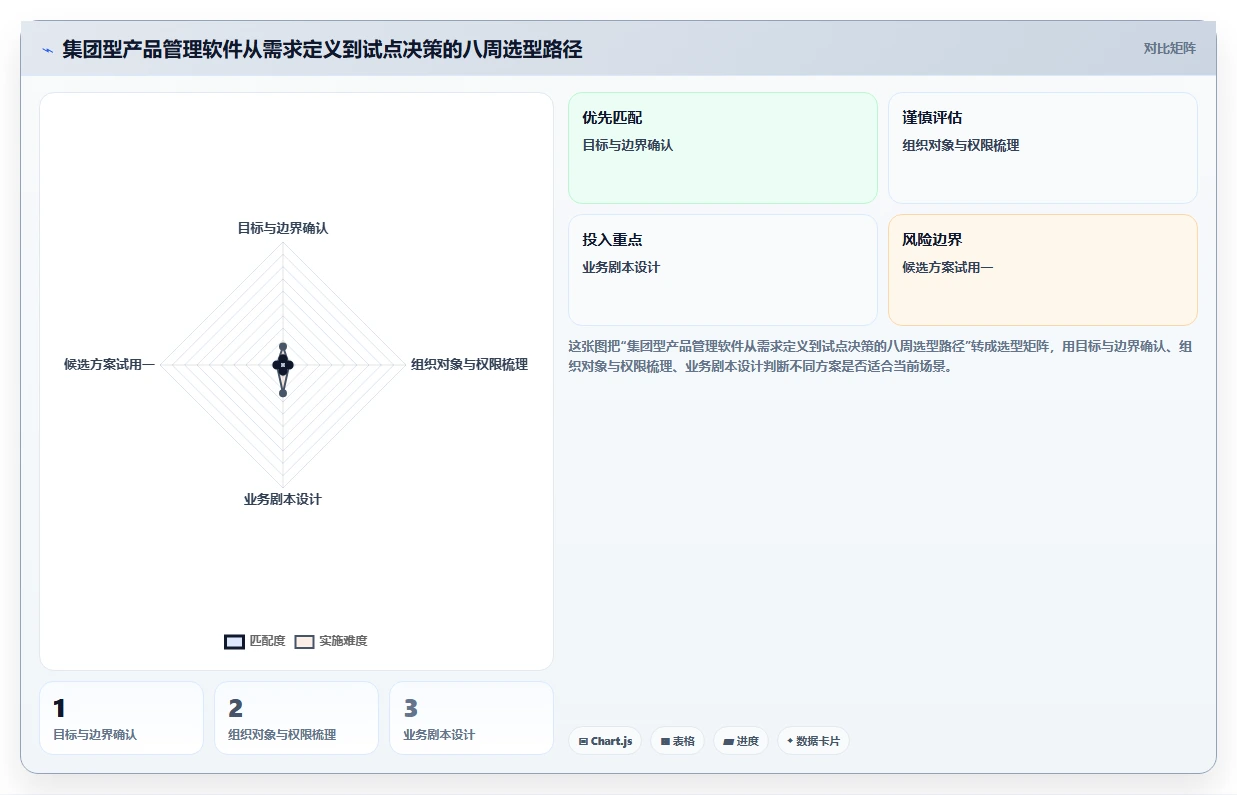 2026年集团型企业产品管理软件哪个最实用?深度测评与选型指南