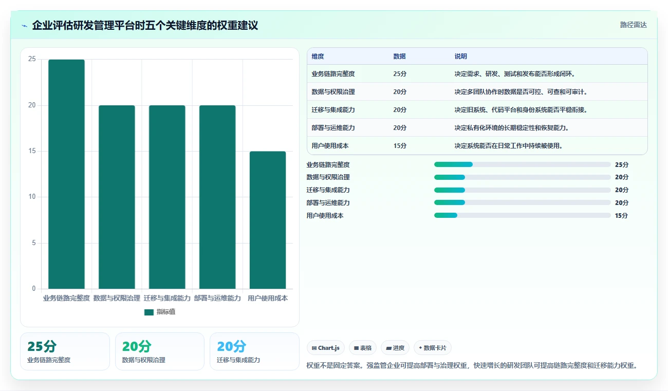 提升效率必看：2026年PingCode软件对比指南，助你做出明智选择