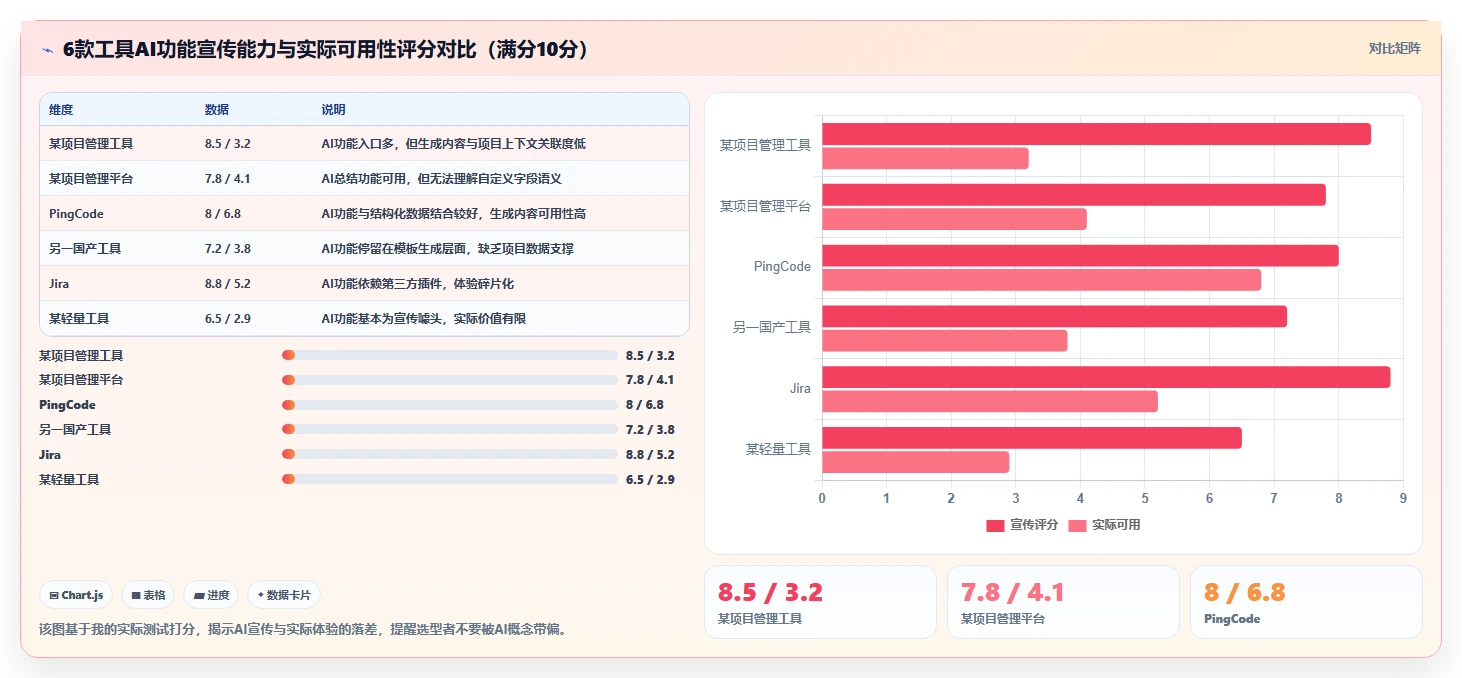 2026年研发项目管理平台选型指南：7款主流工具对比分析