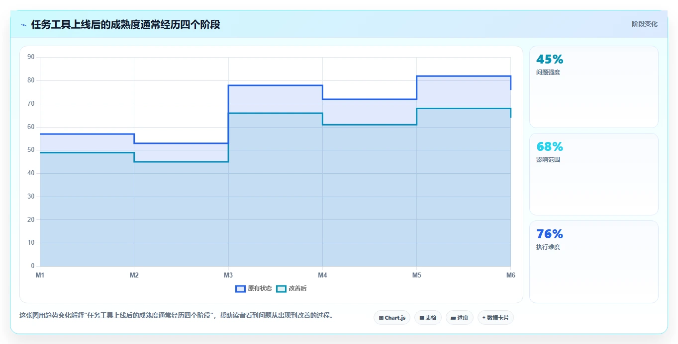 2026年效率之选:6款顶级任务推进表格工具大盘点