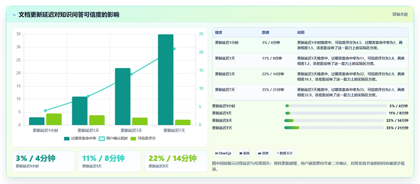 本地文档助手选型指南：2026年研发团队不可错过的7款工具