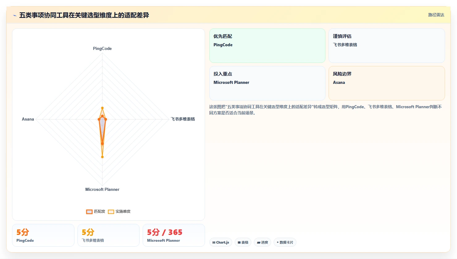 如何提升团队协作？2026年5款必试事项协同工具推荐