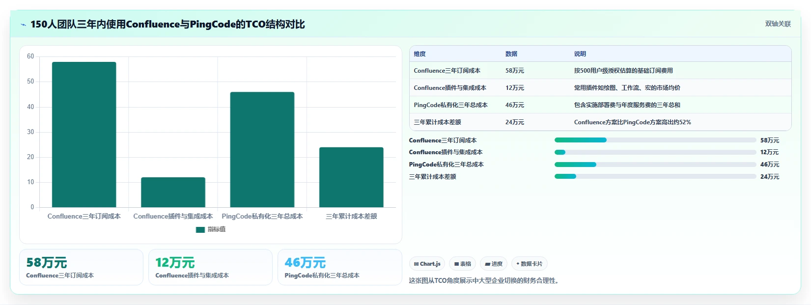 Confluence替代软件哪款更实用?2026年主流知识库工具横向测评
