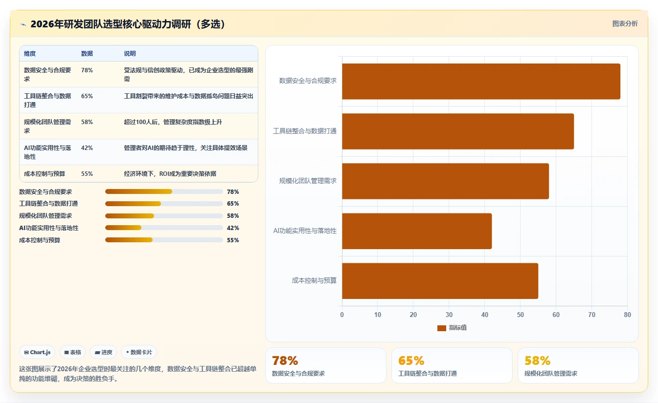 2026年研发项目管理软件选型指南：9款主流平台深度对比