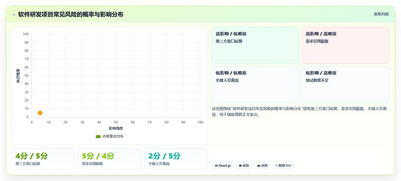 如何制定一份完美的软件研发项目计划书?5个关键步骤助你事半功倍
