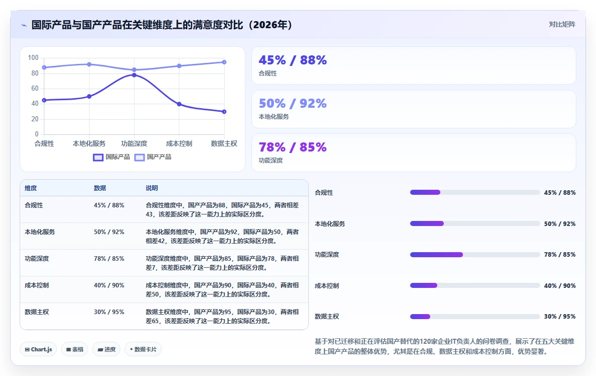 2026年产品管理系统国产替代有哪些：主流工具深度测评与选型指南