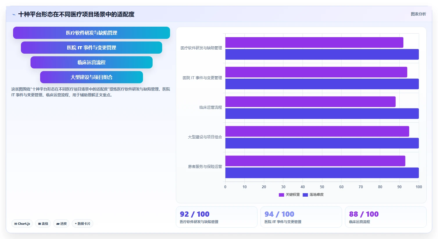2026 年符合 HIPAA 标准的项目管理工具：10 款企业级平台选型指南