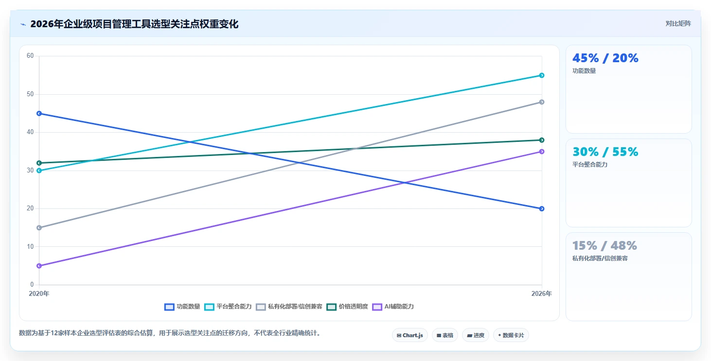2026年企业级项目管理工具有哪些？深度测评与选型指南