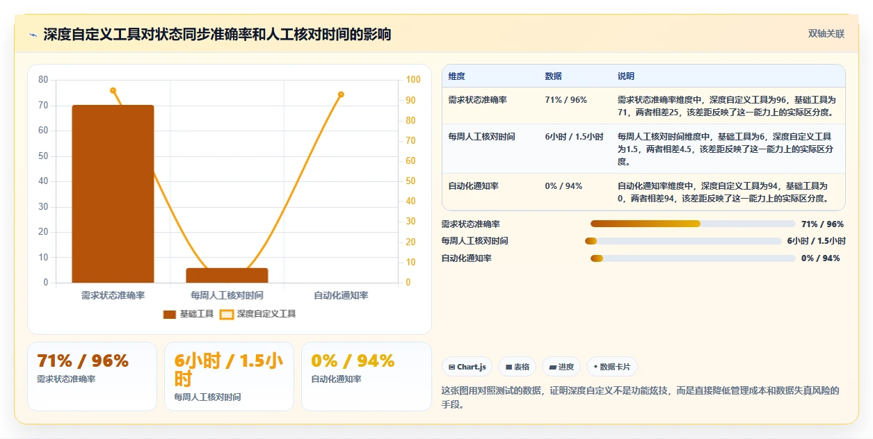 2026年可自定义的项目管理工具推荐与深度测评