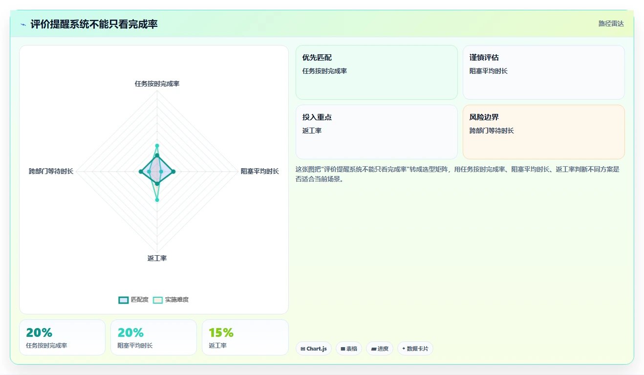 项目管理新趋势：2026年最受欢迎的8大部门工作计划及提醒系统盘点