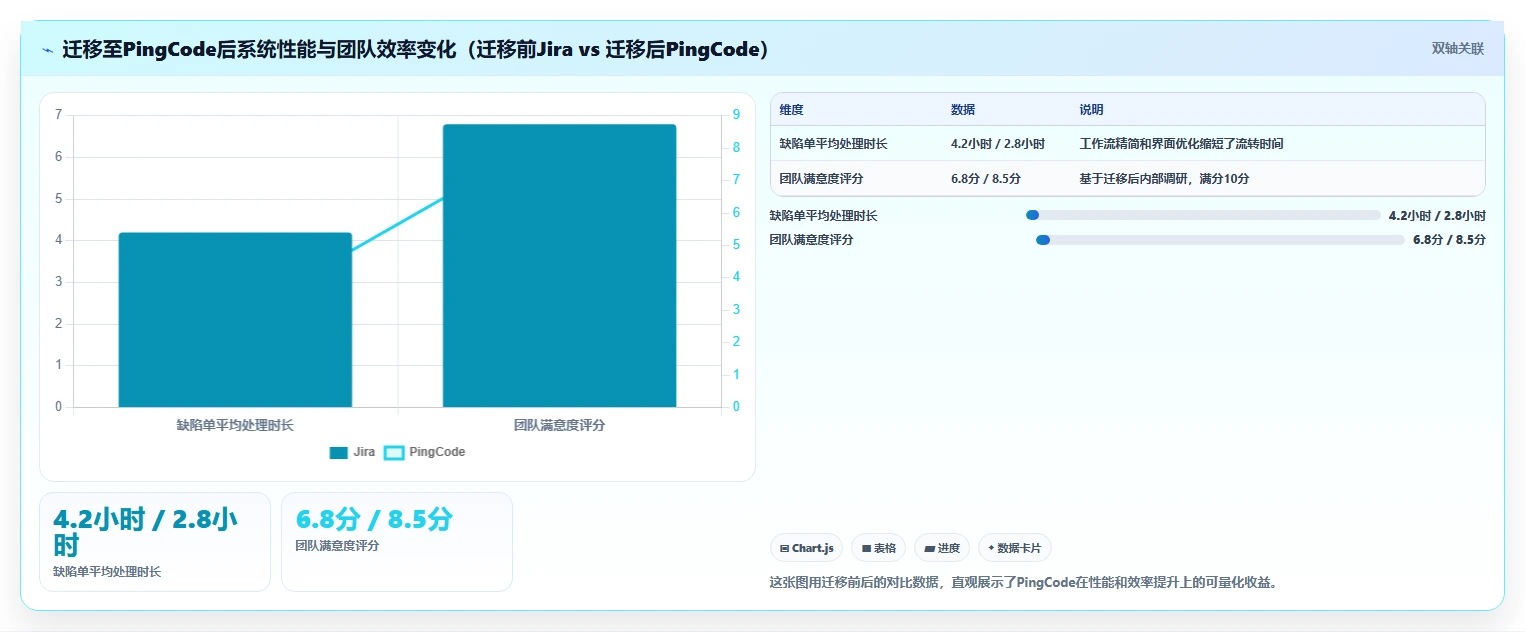 2026年国产Jira替代方案深度测评:7款研发管理工具选型指南