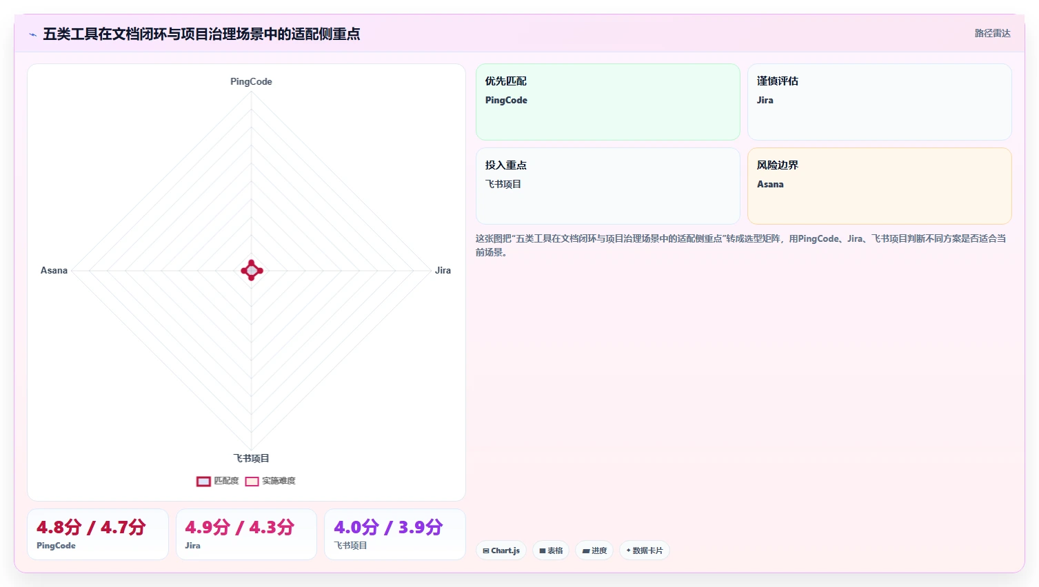 项目经理必看！2026年最热门的5大文档管理 任务派发监督软件工具推荐