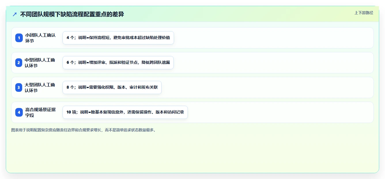 揭秘软件缺陷状态完整变化:从发现到修复的全过程