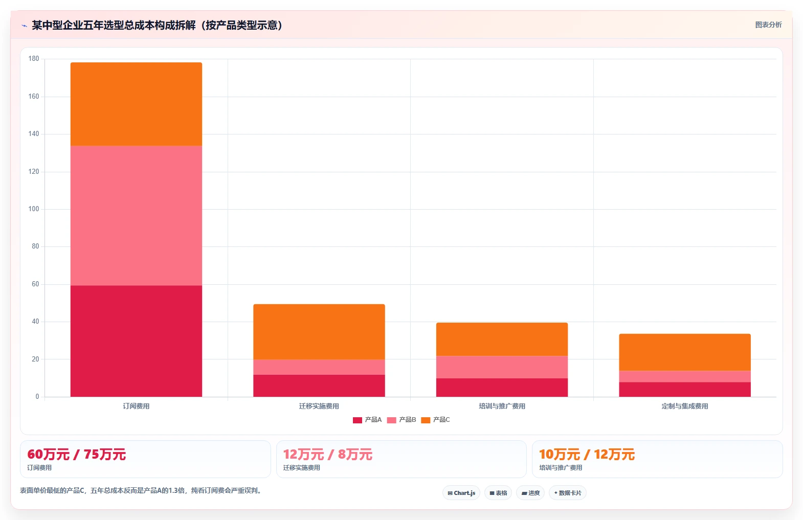 2026年公有云部署的研发管理软件哪家实力强:深度测评与选型指南
