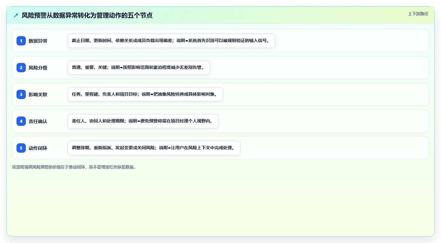 10个你不得不知道的项目管理系统界面设计秘诀,第7个太惊艳了!