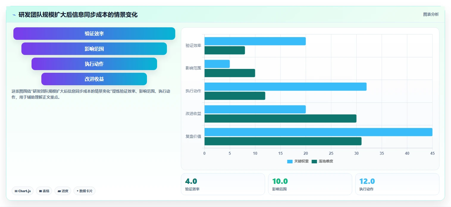 揭秘软件开发工作内容：从代码编写到项目管理，全方位解析程序员的日常