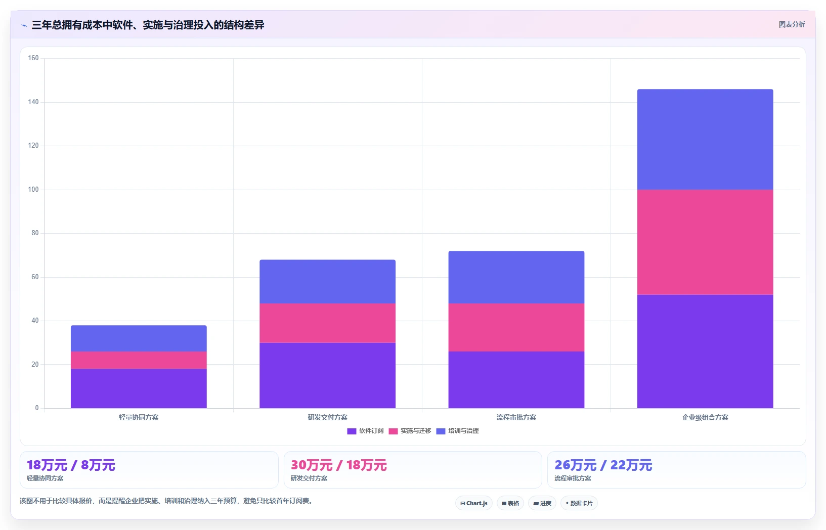 2026年企业级项目管理软件功能对比测评:哪个工具功能最全面?