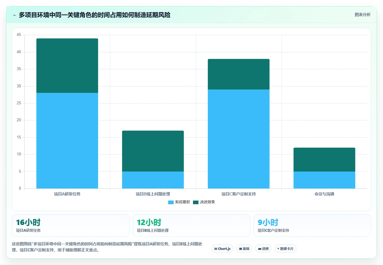 轻松掌控项目进度：2026年7款热门甘特图管理软件深度对比