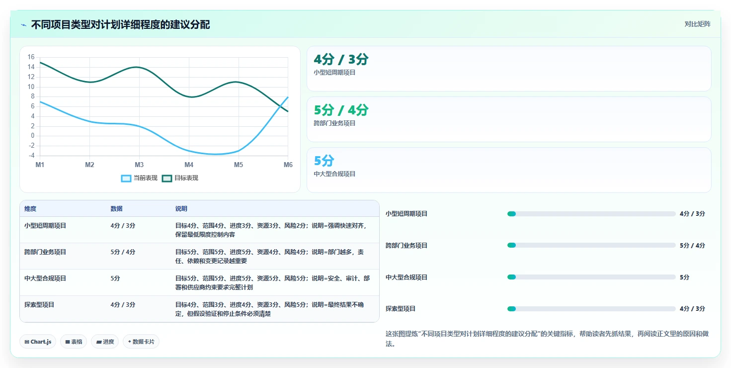 揭秘成功项目管理的关键：5个项目计划内容你不能忽视